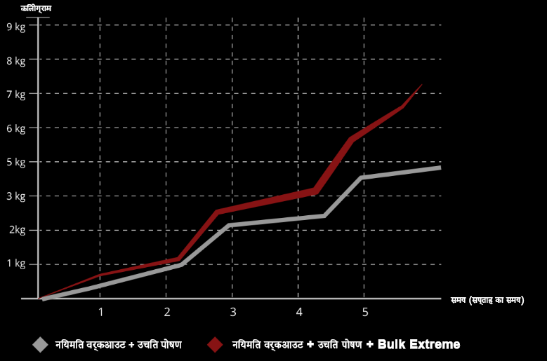 Bulk extreme effects